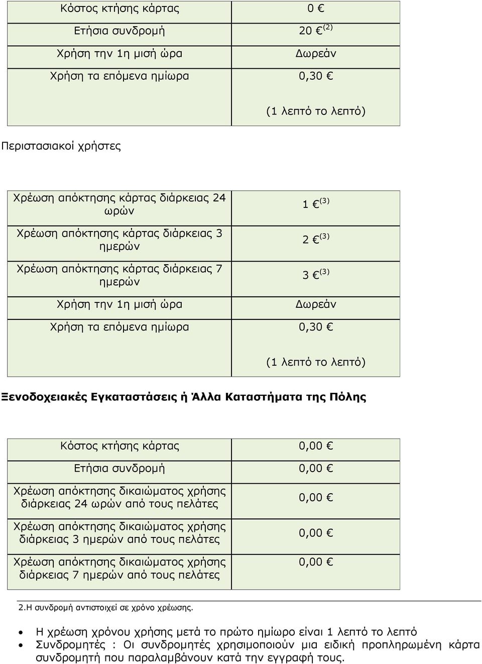 Εγκαταστάσεις ή Άλλα Καταστήµατα της Πόλης Κόστος κτήσης κάρτας 0,00 Ετήσια συνδροµή 0,00 Χρέωση απόκτησης δικαιώµατος χρήσης διάρκειας 24 ωρών από τους πελάτες Χρέωση απόκτησης δικαιώµατος χρήσης