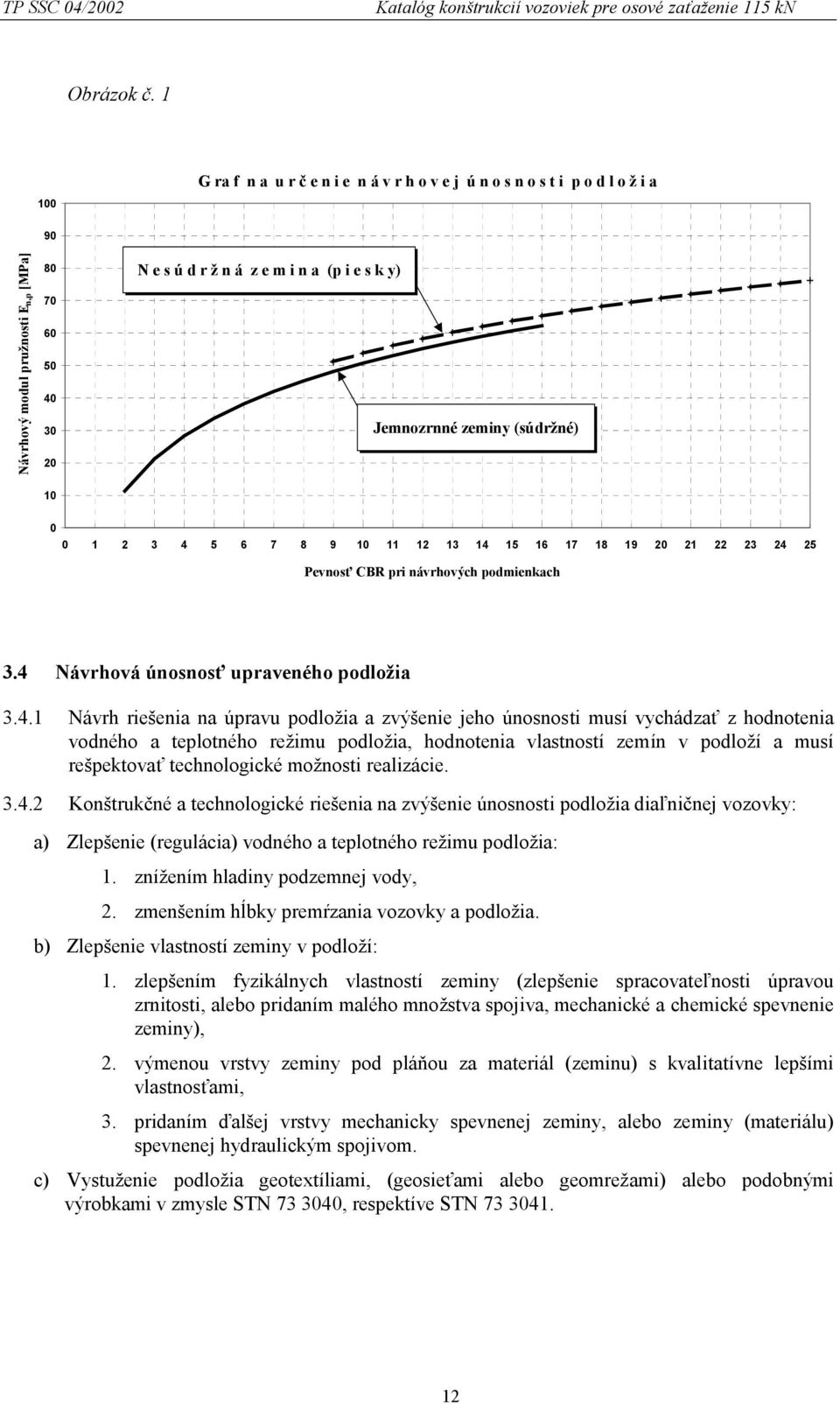 Jemnozrnné zeminy (súdržné) 0 0 1 2 3 4 