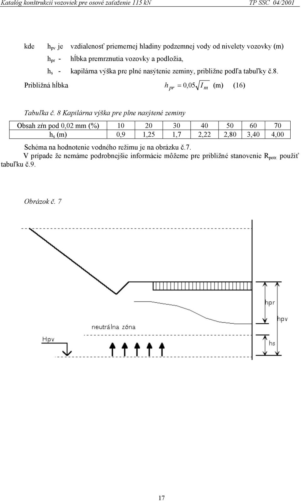 Približná hĺbka h = 0, 05 I (m) (16) pr m Tabuľka č.