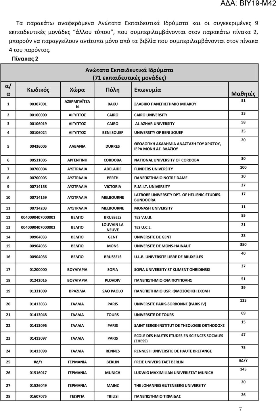 SOUEF UNIVERSITY OF BENI SOUEF 25 5 00436005 Α Α Α DURRES Α Α Α Α Α Α, Α Α.