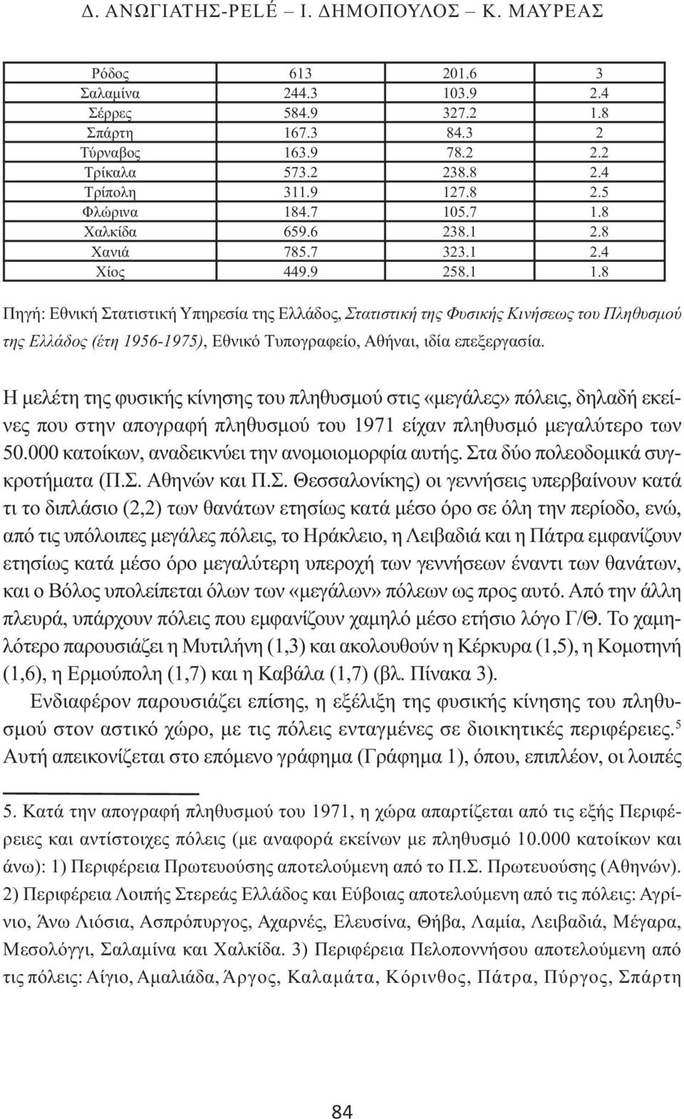 8 Πηγή: Εθνική Στατιστική Υπηρεσία της Ελλάδος, Στατιστική της Φυσικής Κινήσεως του Πληθυσμού της Ελλάδος (έτη 1956-1975), Εθνικό Τυπογραφείο, Αθήναι, ιδία επεξεργασία.
