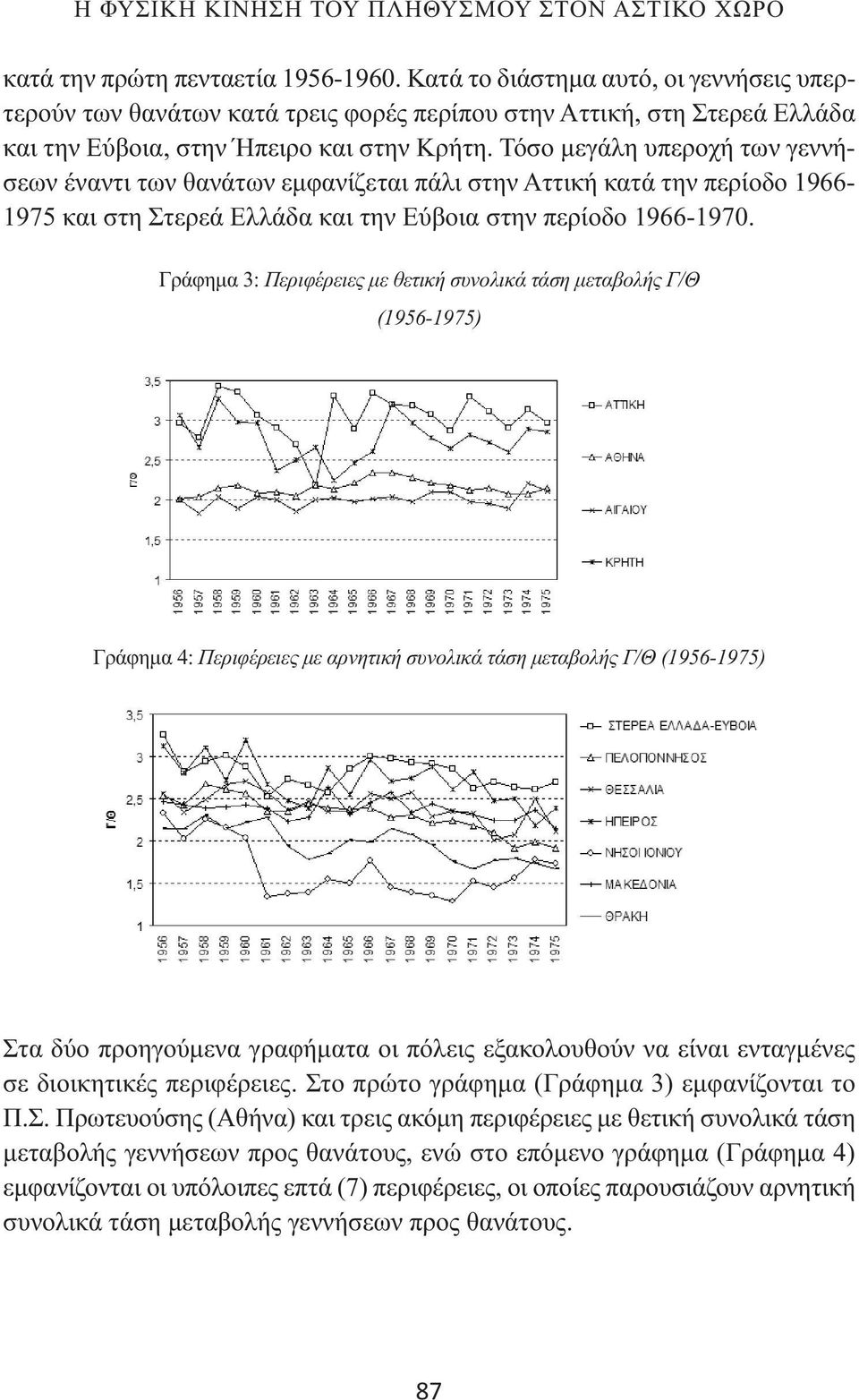 Τόσο μεγάλη υπεροχή των γεννήσεων έναντι των θανάτων εμφανίζεται πάλι στην Αττική κατά την περίοδο 1966-1975 και στη Στερεά Ελλάδα και την Εύβοια στην περίοδο 1966-1970.