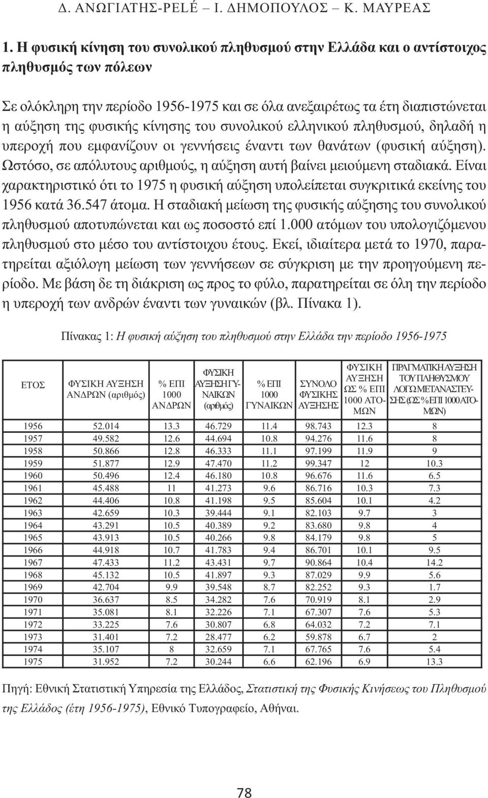 του συνολικού ελληνικού πληθυσμού, δηλαδή η υπεροχή που εμφανίζουν οι γεννήσεις έναντι των θανάτων (φυσική αύξηση). Ωστόσο, σε απόλυτους αριθμούς, η αύξηση αυτή βαίνει μειούμενη σταδιακά.