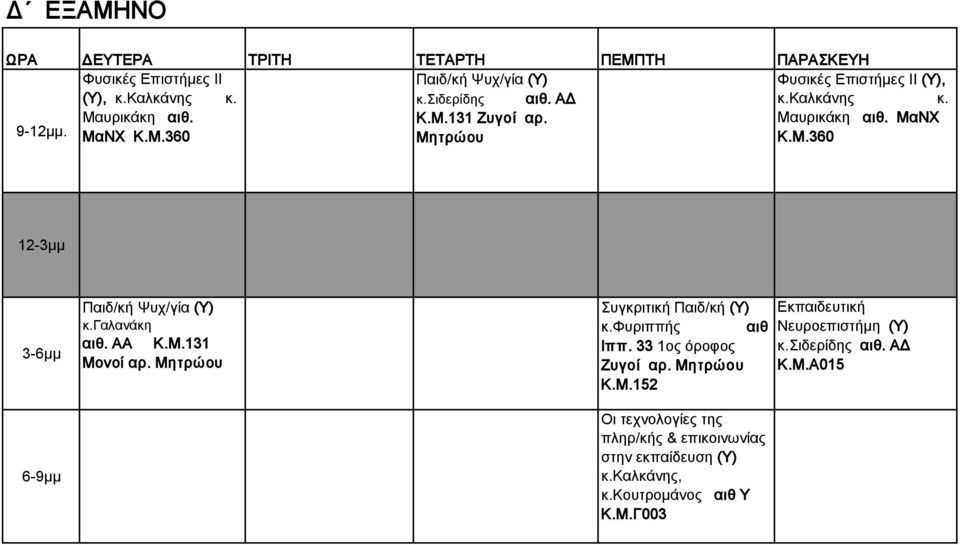 ΑΑ Κ.Μ.131 Μονοί αρ. Μητρώου Συγκριτική Παιδ/κή (Υ) κ.φυριππής αιθ Ιππ. 33 1ος όροφος Ζυγοί αρ. Μητρώου Κ.Μ.152 Οι τεχνολογίες της πληρ/κής & επικοινωνίας στην εκπαίδευση (Υ) κ.