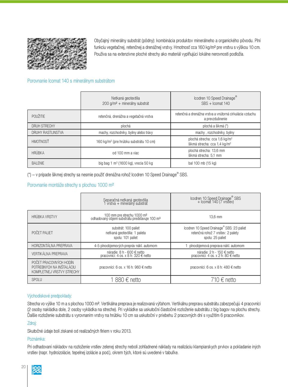 Porovnanie Icomat 140 s minerálnym substrátom POUŽITIE Netkaná geotextília 200 g/m² + minerálny substrát retenčná, drenážna a vegetačná vrstva Icodren 10 Speed Drainage SBS + Icomat 140 retenčná a