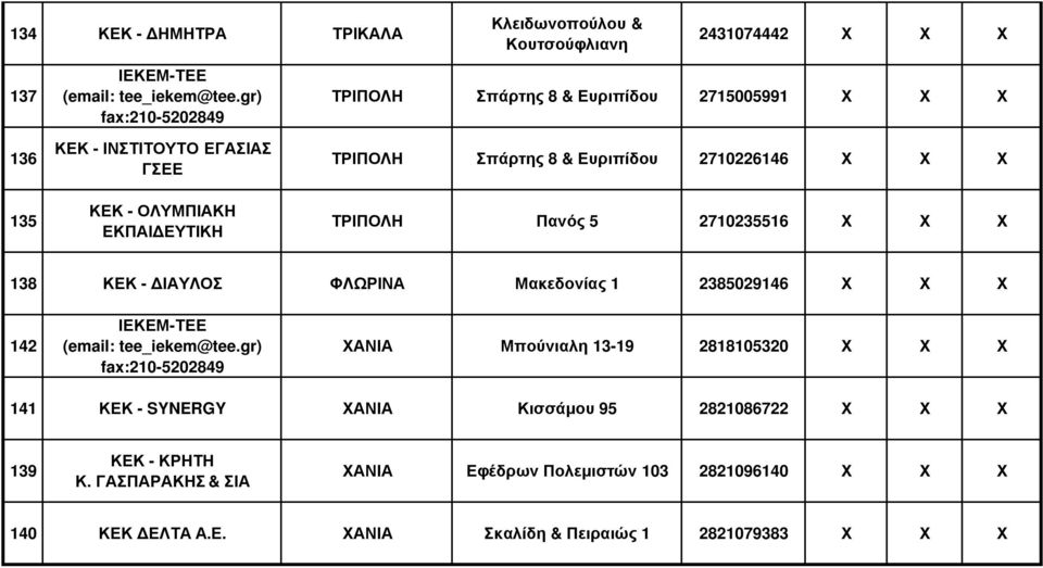 ΦΛΩΡΙΝΑ Μακεδονίας 1 2385029146 142 ΧΑΝΙΑ Μπούνιαλη 13-19 2818105320 141 ΚΕΚ - SYNERGY ΧΑΝΙΑ Κισσάµου 95 2821086722 139