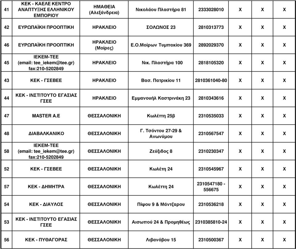E ΘΕΣΣΑΛΟΝΙΚΗ Κωλέττη 25β 2310535033 48 ΙΑΒΑΛΚΑΝΙΚΟ ΘΕΣΣΑΛΟΝΙΚΗ Γ.