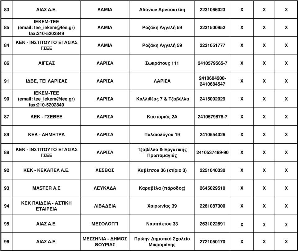 ΛΑΡΙΣΑ 2410684200-2410684547 90 ΛΑΡΙΣΑ Καλλιθέας 7 & Τζαβέλλα 2415002029 87 ΚΕΚ - ΓΣΕΒΕΕ ΛΑΡΙΣΑ Καστοριάς 2Α 2410579876-7 89 ΚΕΚ - ΗΜΗΤΡΑ ΛΑΡΙΣΑ Παλαιολόγου 19 2410554026 88 ΛΑΡΙΣΑ