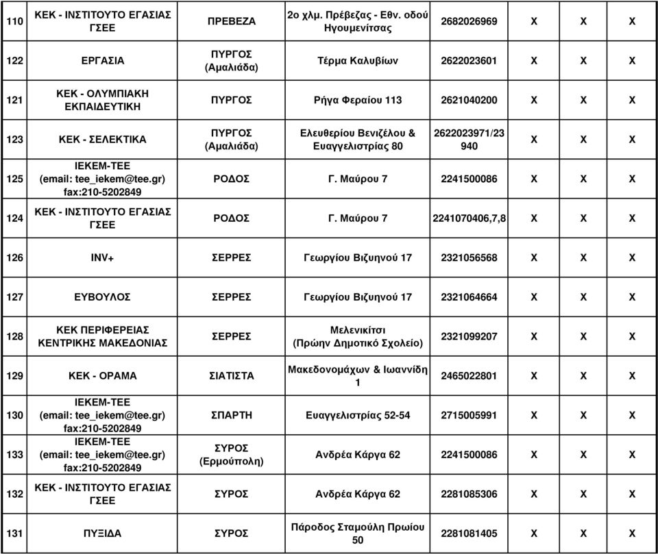 Ελευθερίου Βενιζέλου & Ευαγγελιστρίας 80 2622023971/23 940 125 124 ΡΟ ΟΣ Γ. Μαύρου 7 2241500086 ΡΟ ΟΣ Γ.