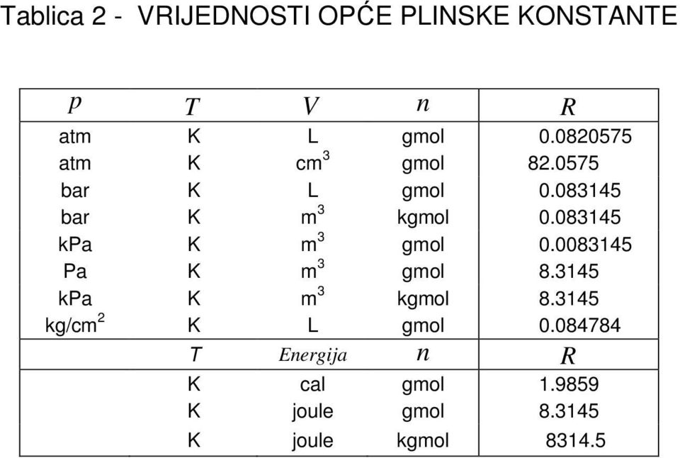 08345 kpa K m 3 ml 0.008345 Pa K m 3 ml 8.345 kpa K m 3 kml 8.