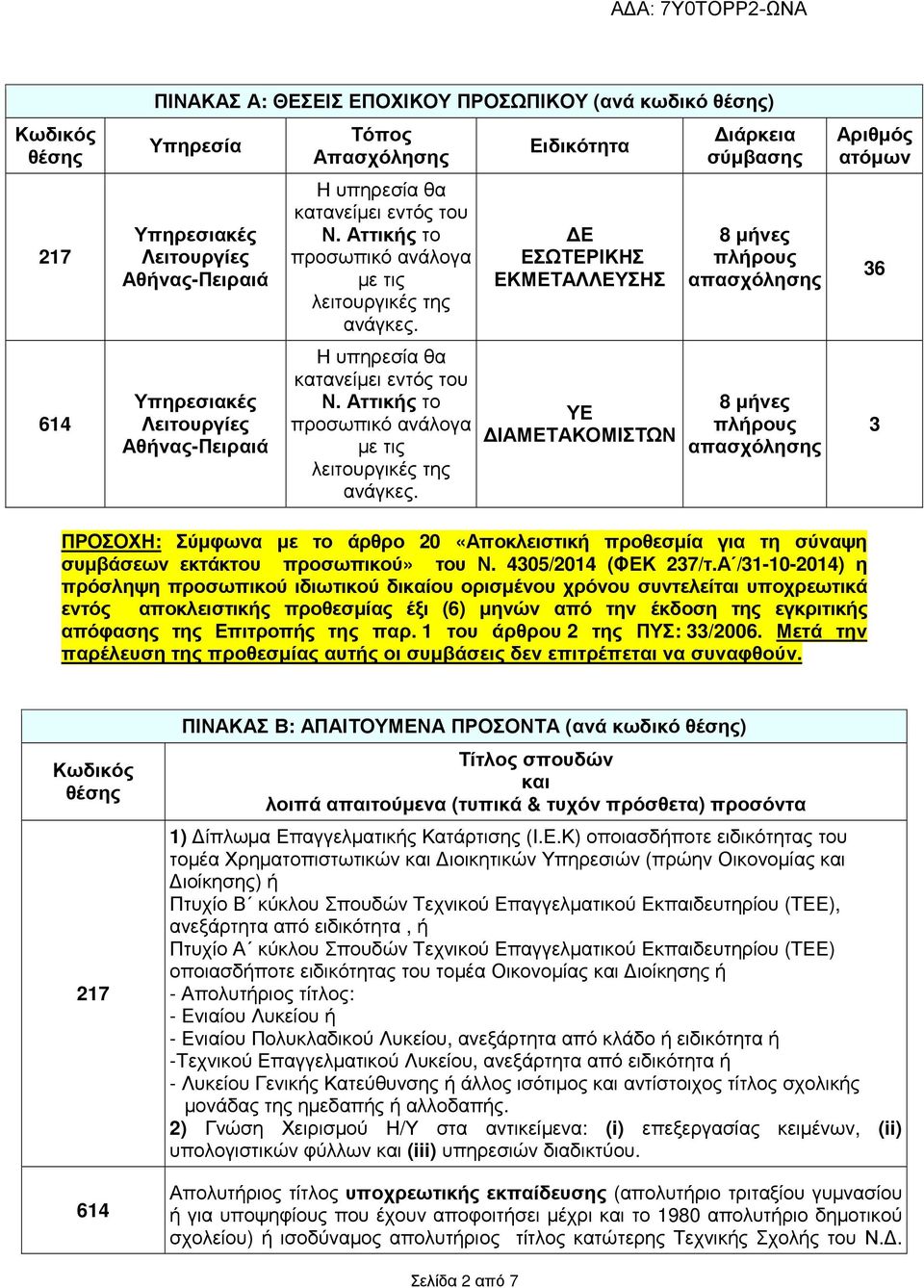 Η υπηρεσία θα  Ειδικότητα Ε ΕΣΩΤΕΡΙΚΗΣ ΕΚΜΕΤΑΛΛΕΥΣΗΣ ΥΕ ΙΑΜΕΤΑΚΟΜΙΣΤΩΝ ιάρκεια σύµβασης 8 µήνες πλήρους απασχόλησης 8 µήνες πλήρους απασχόλησης Αριθµός ατόµων 36 3 ΠΡΟΣΟΧΗ: Σύµφωνα µε το άρθρο 20