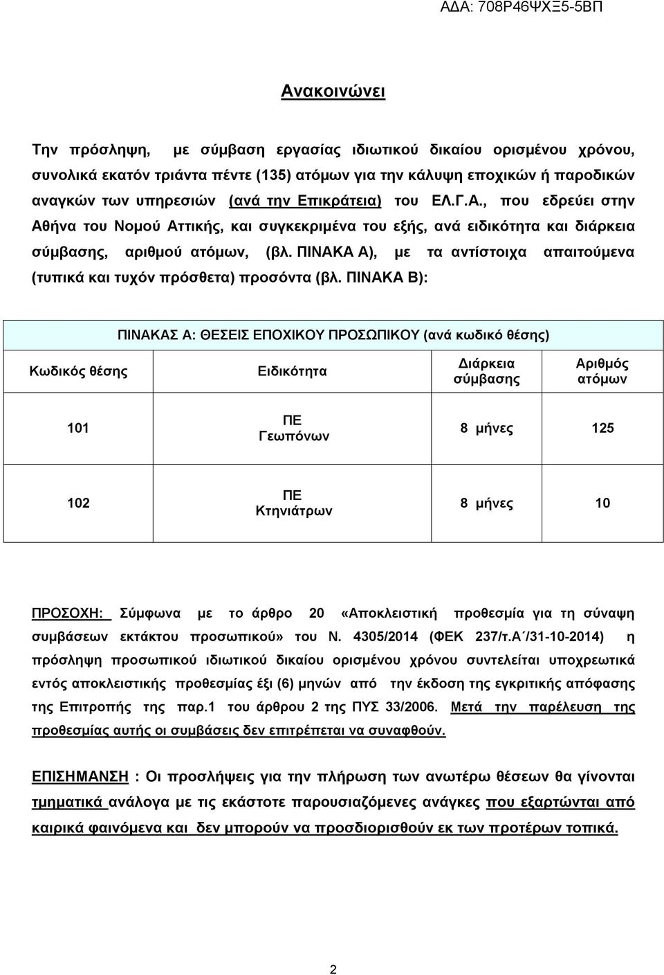 ΠΙΝΑΚΑ Α), με τα αντίστοιχα απαιτούμενα (τυπικά και τυχόν πρόσθετα) προσόντα (βλ.