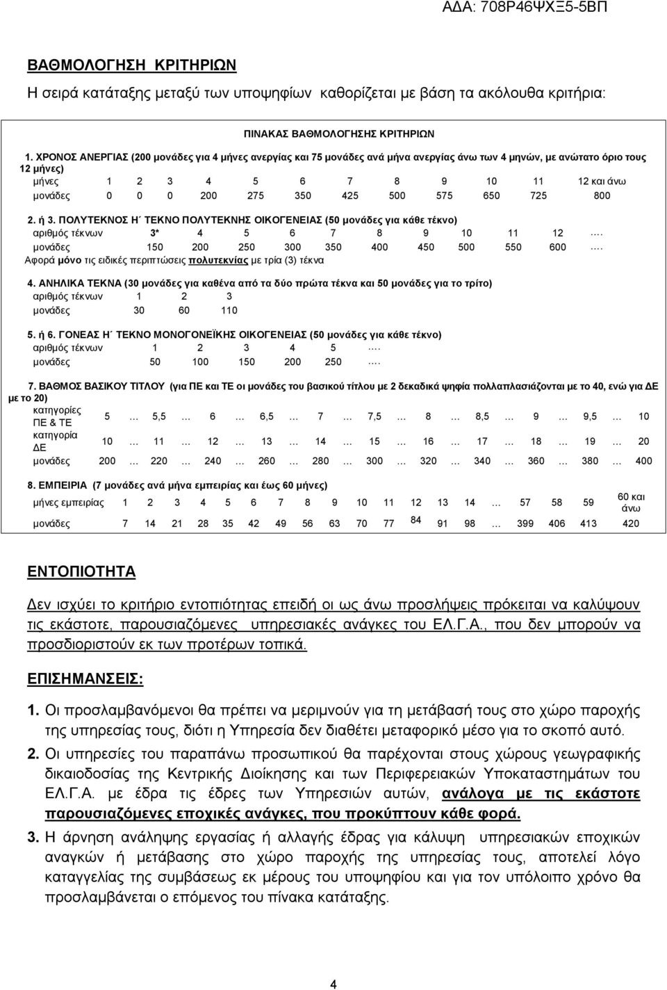 425 500 575 650 725 800 2. ή 3. ΠΟΛΥΤΕΚΝΟΣ Η ΤΕΚΝΟ ΠΟΛΥΤΕΚΝΗΣ ΟΙΚΟΓΕΝΕΙΑΣ (50 μονάδες για κάθε τέκνο) αριθμός τέκνων 3* 4 5 6 7 8 9 10 11 12. μονάδες 150 200 250 300 350 400 450 500 550 600.