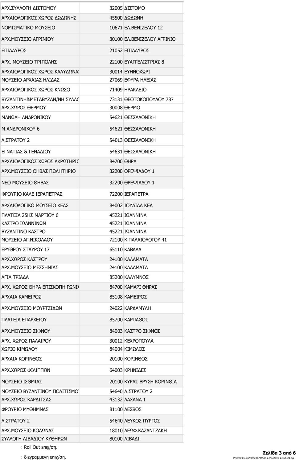 73131ΘΕΟΤΟΚΟΠΟΥΛΟΥ 787 ΑΡΧ.ΧΩΡΟΣ ΘΕΡΜΟΥ 30008ΘΕΡΜΟ ΜΑΝΩΛΗ ΑΝΔΡΟΝΙΚΟΥ Μ.ΑΝΔΡΟΝΙΚΟΥ 6 Λ.