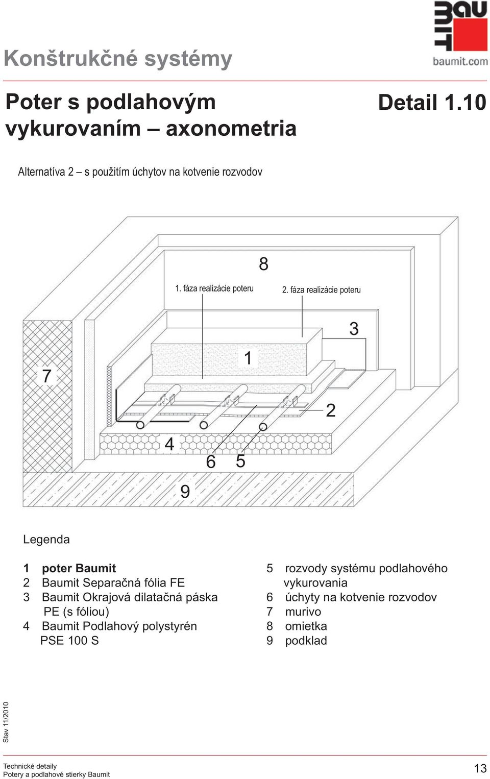 fáza realizácie poteru 1 3 2 4 9 2 Baumit Separačná fólia FE 3 Baumit Okrajová dilatačná páska