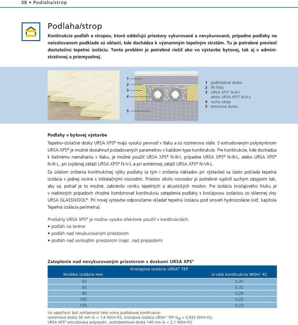 podhºadová doska PE-fólia URSA XPS N-III-I alebo URSA XPS N-III-L such zásyp betónová doska Podlahy v bytovej výstavbe Tepelno-izolačné dosky URSA XPS majú vysokú pevnosť v tlaku a sú rozmerovo stále.