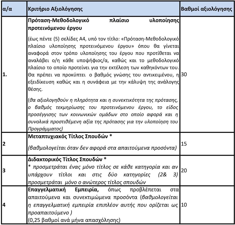 καθηκόντων του. 1. Θα πρέπει να προκύπτει ο βαθμός γνώσης του αντικειμένου, η 30 εξειδίκευση καθώς και η συνάφεια με την κάλυψη της ανάλογης θέσης.