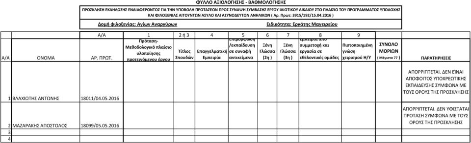 2016 ) Δομή φιλοξενίας: Αγίων Αναργύρων Ειδικότητα: Εργάτης Μαγειρείου Α/Α 1 2 ή 3 4 5 6 7 8 9 Πρόταση- Επιμόρφωση Εμπειρία από Μεθοδολογικό πλαίσιο /εκπαίδευση Ξένη Ξένη συμμετοχή και Πιστοποιημένη