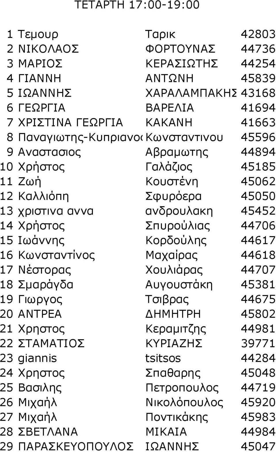 Σπυρούλιας 44706 15 Ιωάννης Κορδούλης 44617 16 Κωνσταντίνος Μαχαίρας 44618 17 Νέστορας Χουλιάρας 44707 18 Σμαράγδα Αυγουστάκη 45381 19 Γιωργος Τσιβρας 44675 20 ΑΝΤΡΕΑ ΔΗΜΗΤΡΗ 45802 21 Χρηστος