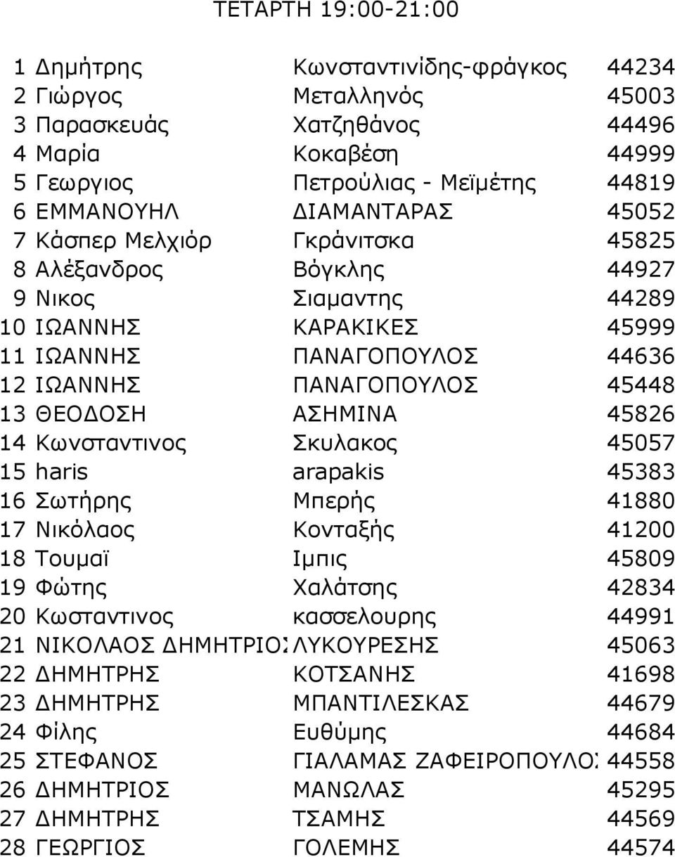ΘΕΟΔΟΣΗ ΑΣΗΜΙΝΑ 45826 14 Κωνσταντινος Σκυλακος 45057 15 haris arapakis 45383 16 Σωτήρης Μπερής 41880 17 Νικόλαος Κονταξής 41200 18 Τουμαϊ Ιμπις 45809 19 Φώτης Χαλάτσης 42834 20 Κωσταντινος