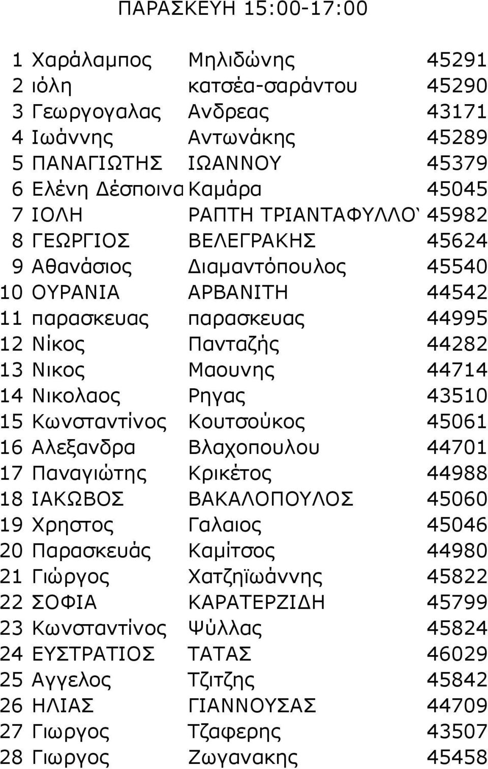 Νικολαος Ρηγας 43510 15 Κωνσταντίνος Κουτσούκος 45061 16 Αλεξανδρα Βλαχοπουλου 44701 17 Παναγιώτης Κρικέτος 44988 18 ΙΑΚΩΒΟΣ ΒΑΚΑΛΟΠΟΥΛΟΣ 45060 19 Χρηστος Γαλαιος 45046 20 Παρασκευάς Καμίτσος 44980