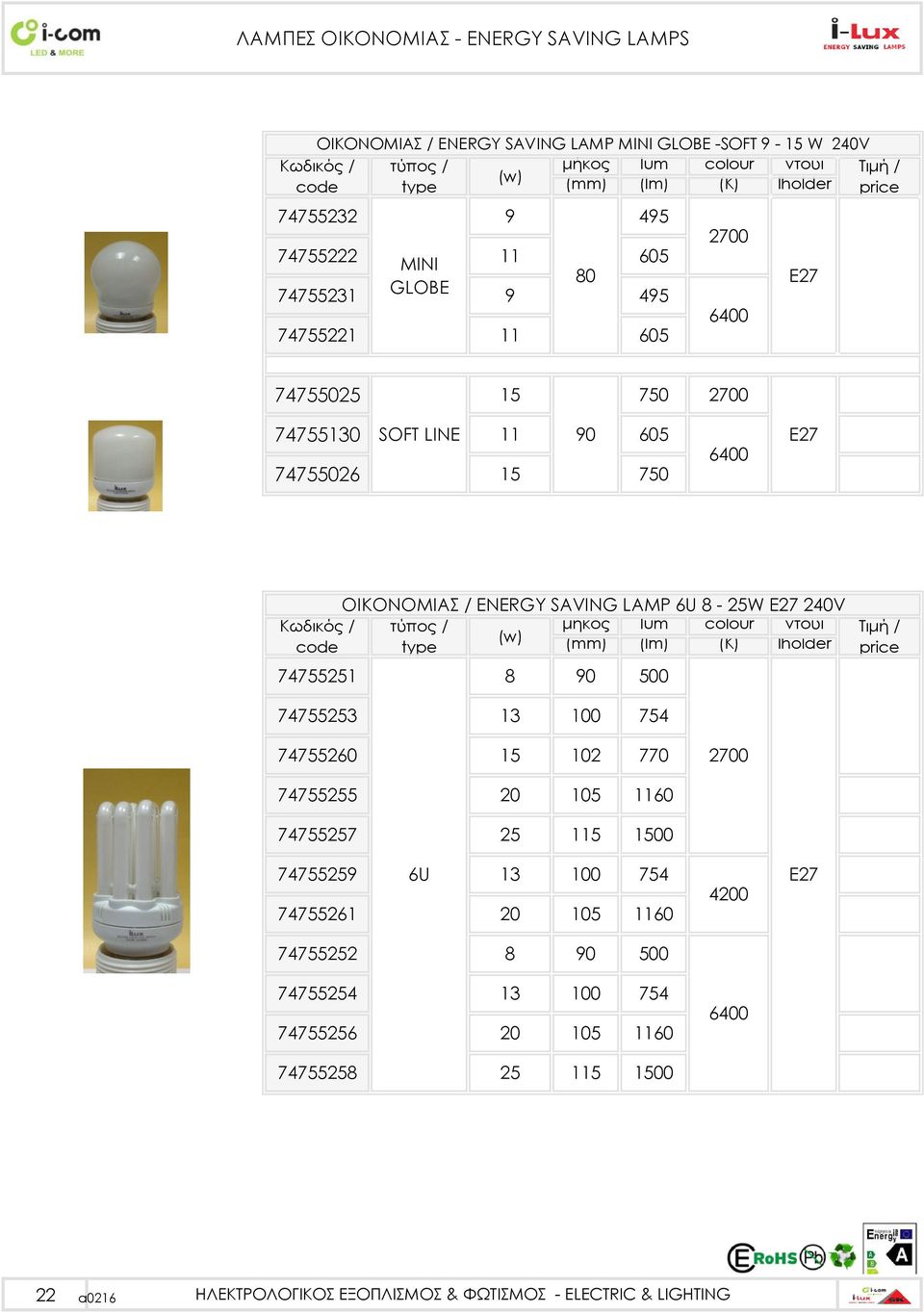 SAVING LAMP 6U 8-25W 240V μήκος (mm) 74755251 8 90 500 74755253 13 100 754 74755260 15 102 770 74755255 20 74755257 25 105 115 1160