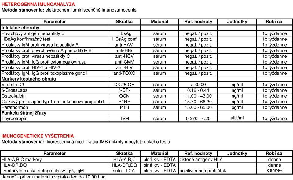 / pozit. 1x týždenne Protilátky proti vírusu hepatitídy C anti-hcv sérum negat. / pozit. 1x týždenne Protilátky IgM, IgG proti cytomegalovírusu anti-cmv sérum negat. / pozit. 1x týždenne Protilátky proti HIV-1 a HIV-2 anti-hiv sérum negat.