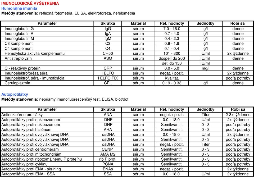 4 g/l denne Hemolytická aktivita komplementu CH50 sérum 101-300 U/ml 2x týždenne Antistreptolyzín ASO sérum dospelí do 200 IU/ml denne deti do 150 IU/ml C - reaktívny proteín CRP sérum 0.0-5.