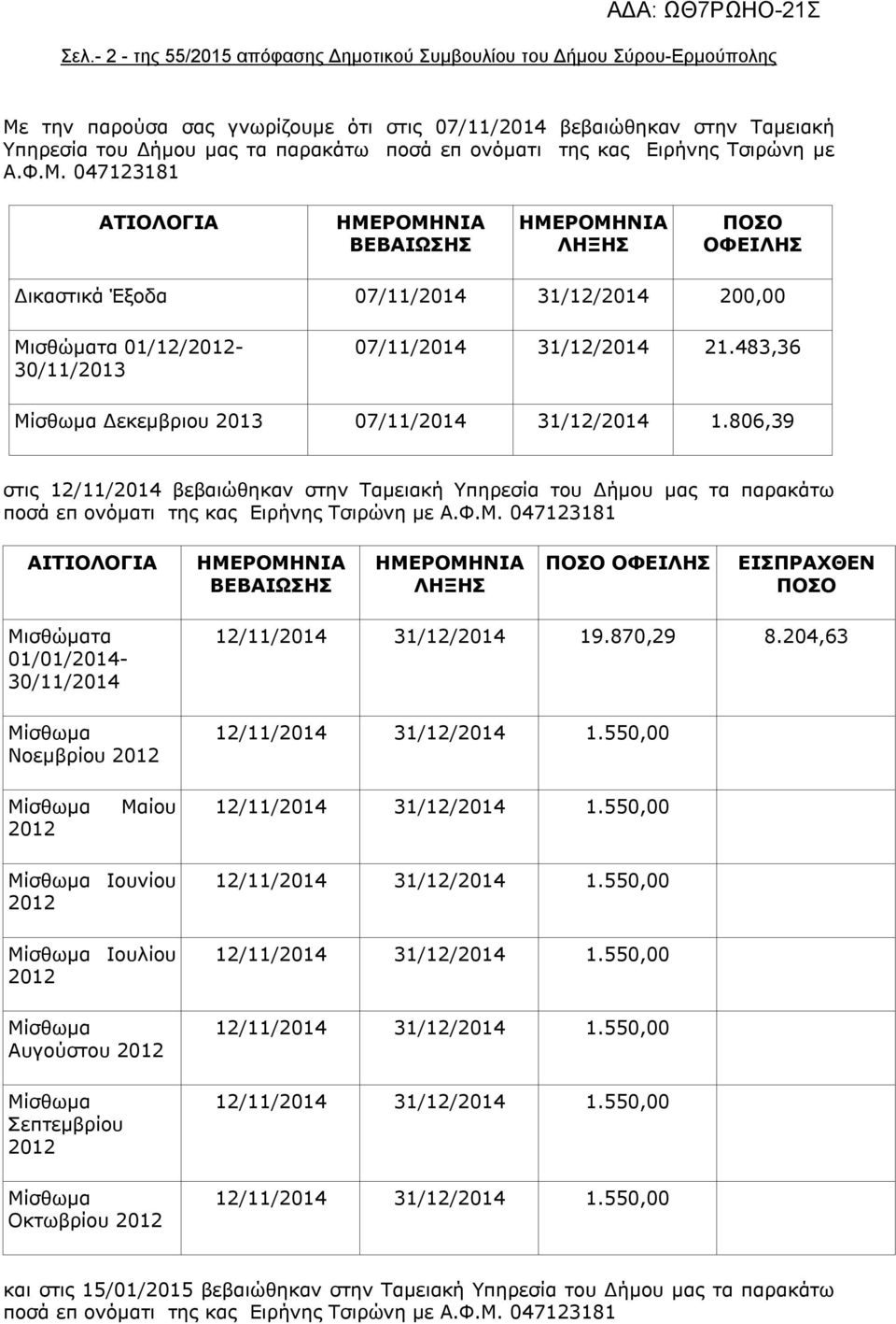483,36 Δεκεμβριου 2013 07/11/2014 31/12/2014 1.806,39 στις 12/11/2014 βεβαιώθηκαν στην Ταμειακή Υπηρεσία του Δήμου μας τα παρακάτω ποσά επ ονόματι της κας Ειρήνης Τσιρώνη με Α.Φ.Μ.