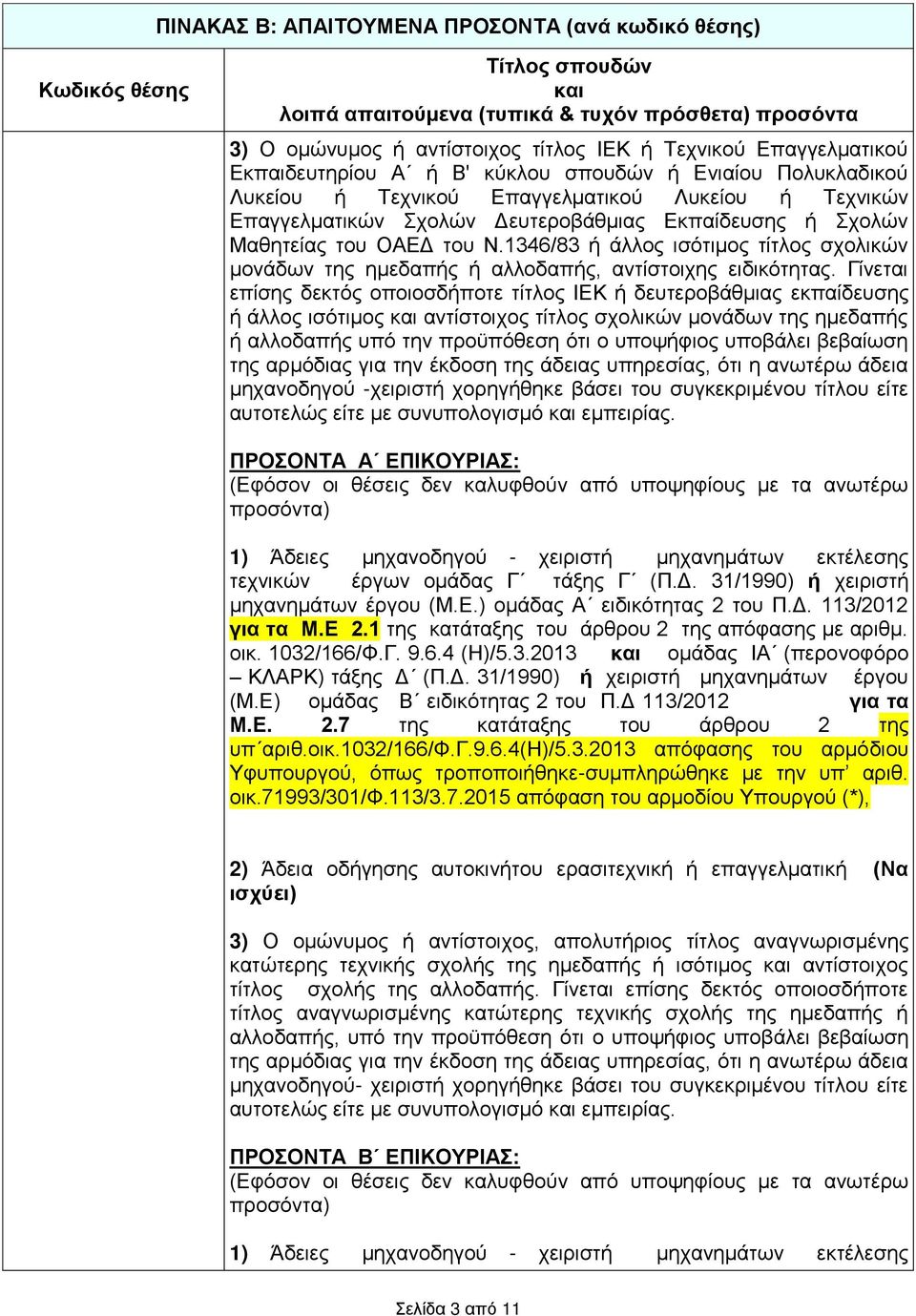 ΟΑΕΔ του Ν.1346/83 ή άλλος ισότιμος τίτλος σχολικών μονάδων της ημεδαπής ή αλλοδαπής, αντίστοιχης ειδικότητας.