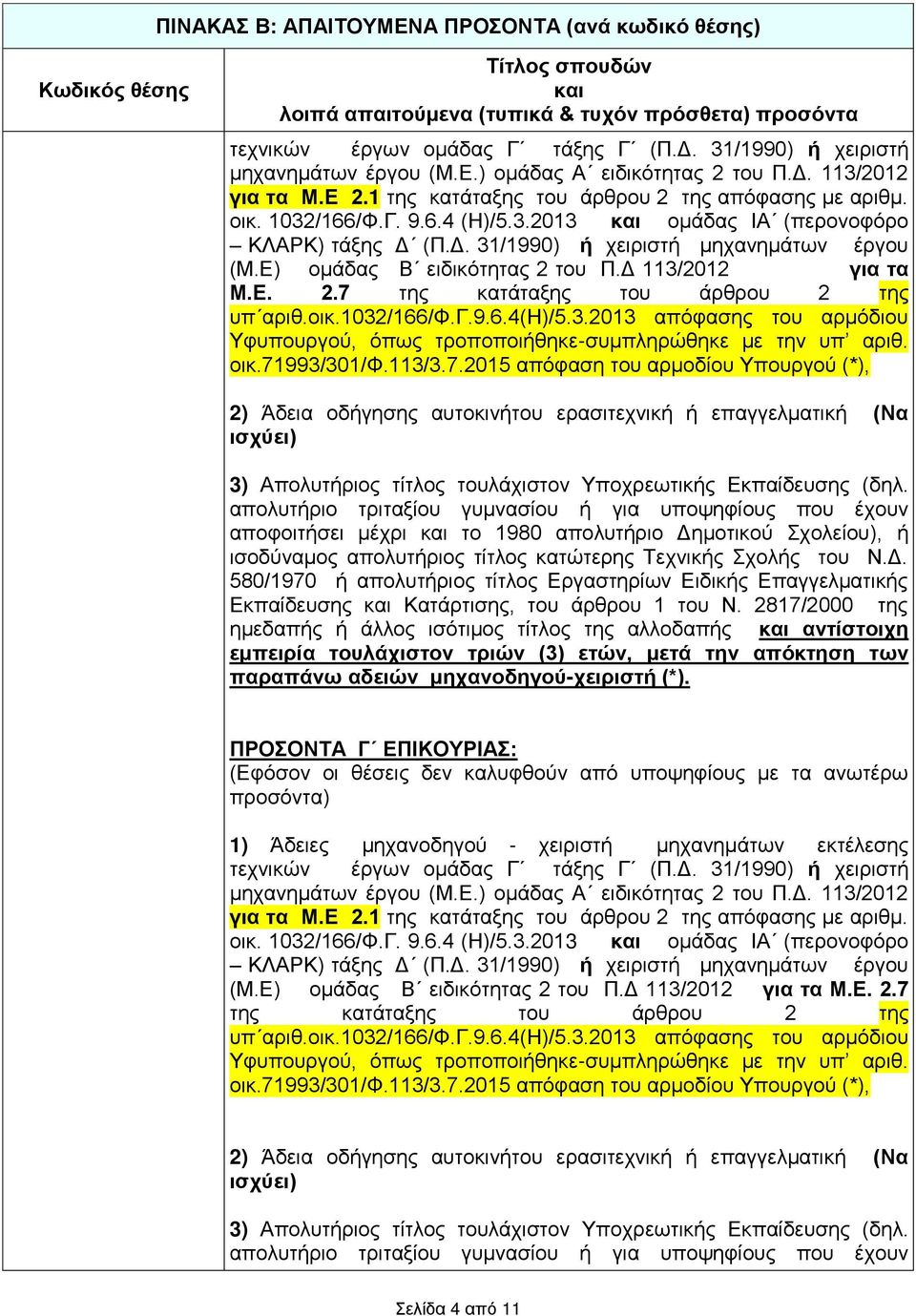 Δ. 31/1990) ή χειριστή μηχανημάτων έργου (Μ.Ε) ομάδας Β ειδικότητας 2 του Π.Δ 113/2012 για τα Μ.Ε. 2.7 της κατάταξης του άρθρου 2 της υπ αριθ.οικ.1032/166/φ.γ.9.6.4(η)/5.3.2013 απόφασης του αρμόδιου Υφυπουργού, όπως τροποποιήθηκε-συμπληρώθηκε με την υπ αριθ.