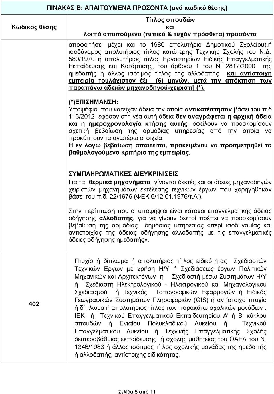2817/2000 της ημεδαπής ή άλλος ισότιμος τίτλος της αλλοδαπής και αντίστοιχη εμπειρία τουλάχιστον έξι (6) μηνών, μετά την απόκτηση των παραπάνω αδειών μηχανοδηγού-χειριστή (*).