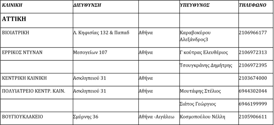 Ελευθέριος 2106972313 Τσουγκράνης Δηµήτρης 2106972395 ΚΕΝΤΡΙΚΗ ΚΛΙΝΙΚΗ Ασκληπειού 31 Αθήνα 2103674000