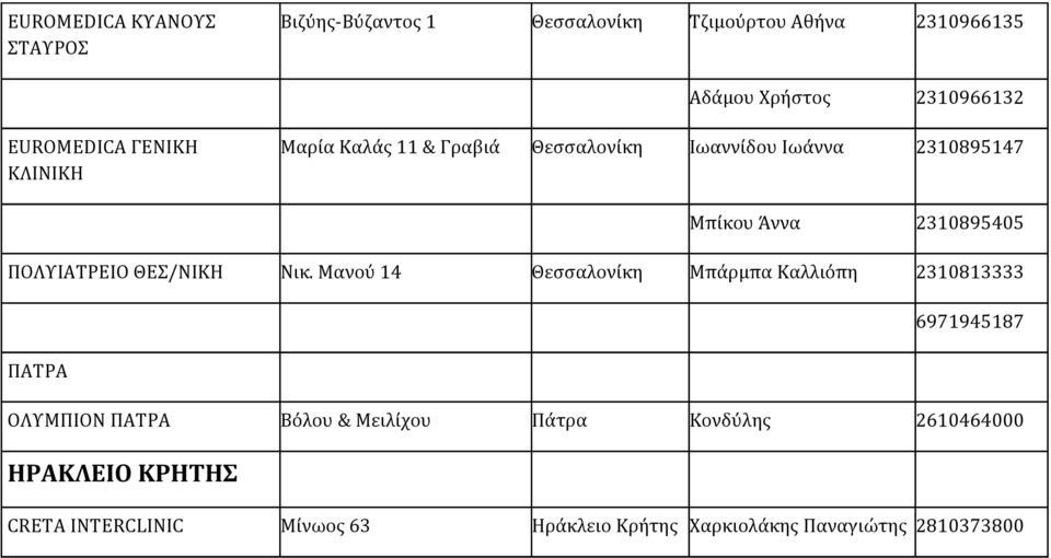 ΠΟΛΥΙΑΤΡΕΙΟ ΘΕΣ/ΝΙΚΗ Νικ.