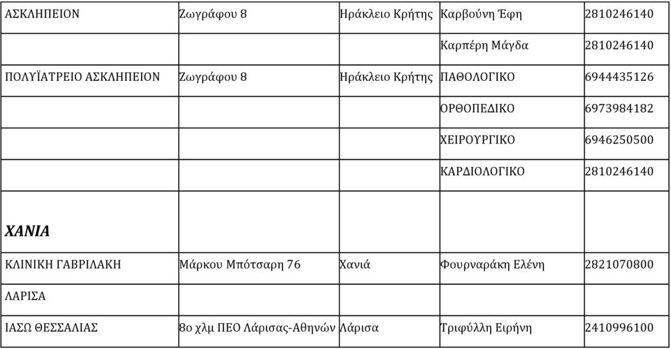ΧΕΙΡΟΥΡΓΙΚΟ 6946250500 ΚΑΡΔΙΟΛΟΓΙΚΟ 2810246140 ΧΑΝΙΑ ΚΛΙΝΙΚΗ ΓΑΒΡΙΛΑΚΗ Μάρκου Μπότσαρη 76 Χανιά