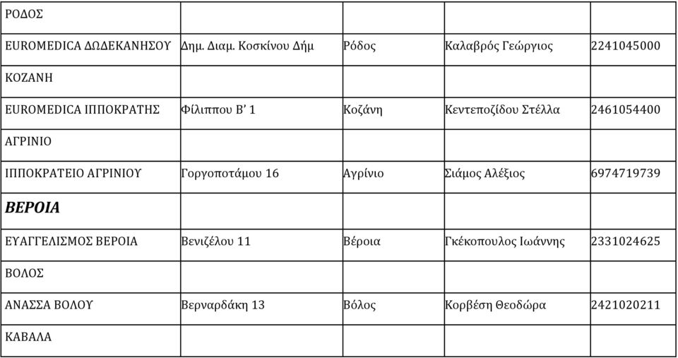 Κεντεποζίδου Στέλλα 2461054400 ΑΓΡΙΝΙΟ ΙΠΠΟΚΡΑΤΕΙΟ ΑΓΡΙΝΙΟΥ Γοργοποτάµου 16 Αγρίνιο Σιάµος Αλέξιος