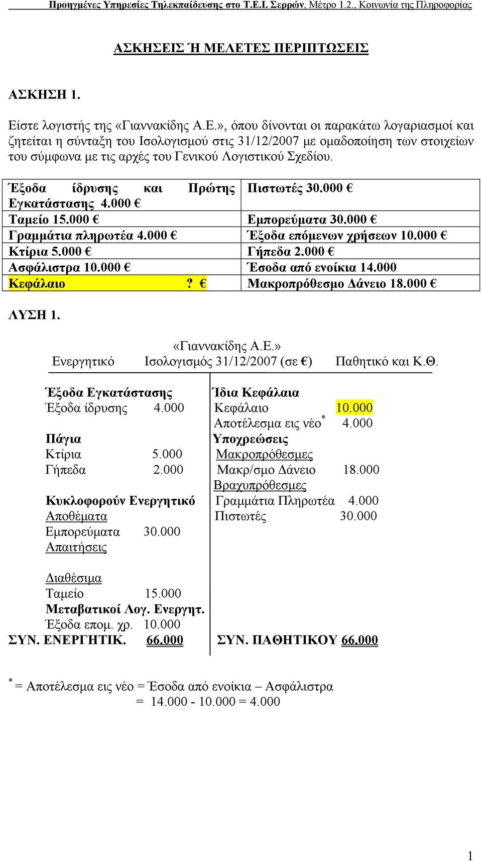 000 Κεφάλαιο? Μακροπρόθεσμο Δάνειο 18.000 ΛΥΣΗ 1. «Γιαννακίδης Α.Ε.» Ενεργητικό Ισολογισμός 31/12/2007 (σε ) Παθητικό και Κ.Θ. Έξοδα Εγκατάστασης Ίδια Κεφάλαια Έξοδα ίδρυσης 4.000 Κεφάλαιο 10.
