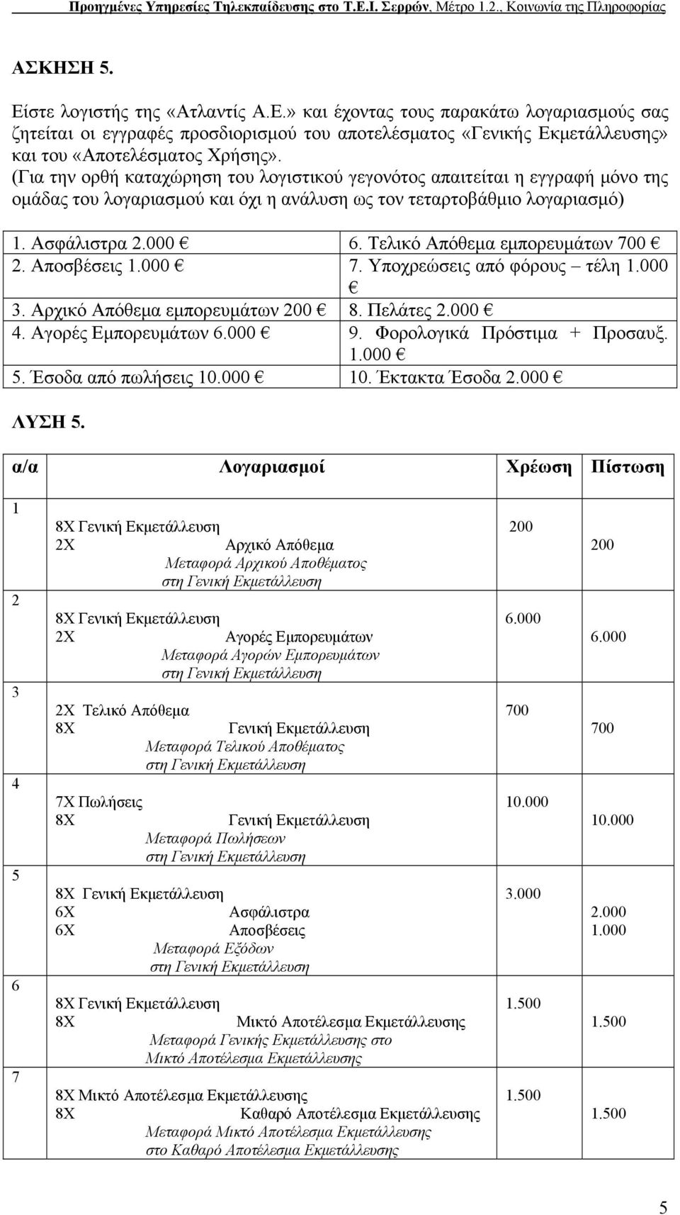 Τελικό Απόθεμα εμπορευμάτων 700 2. Αποσβέσεις 7. από φόρους τέλη 3. Αρχικό Απόθεμα εμπορευμάτων 200 8. Πελάτες 4. Αγορές Εμπορευμάτων 6.000 9. Φορολογικά Πρόστιμα + Προσαυξ. 5. Έσοδα από πωλήσεις 10.