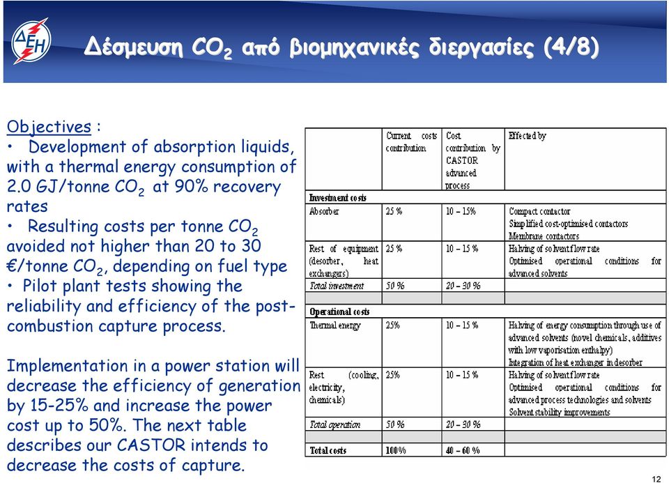 plant tests showing the reliability and efficiency of the postcombustion capture process.