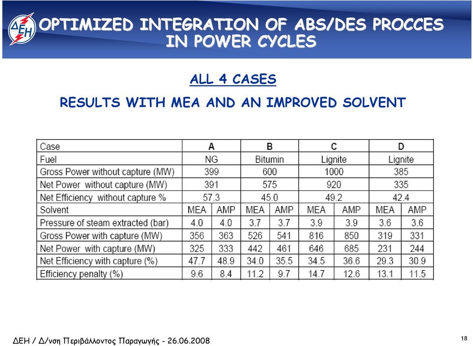 CYCLES ALL 4 CASES RESULTS