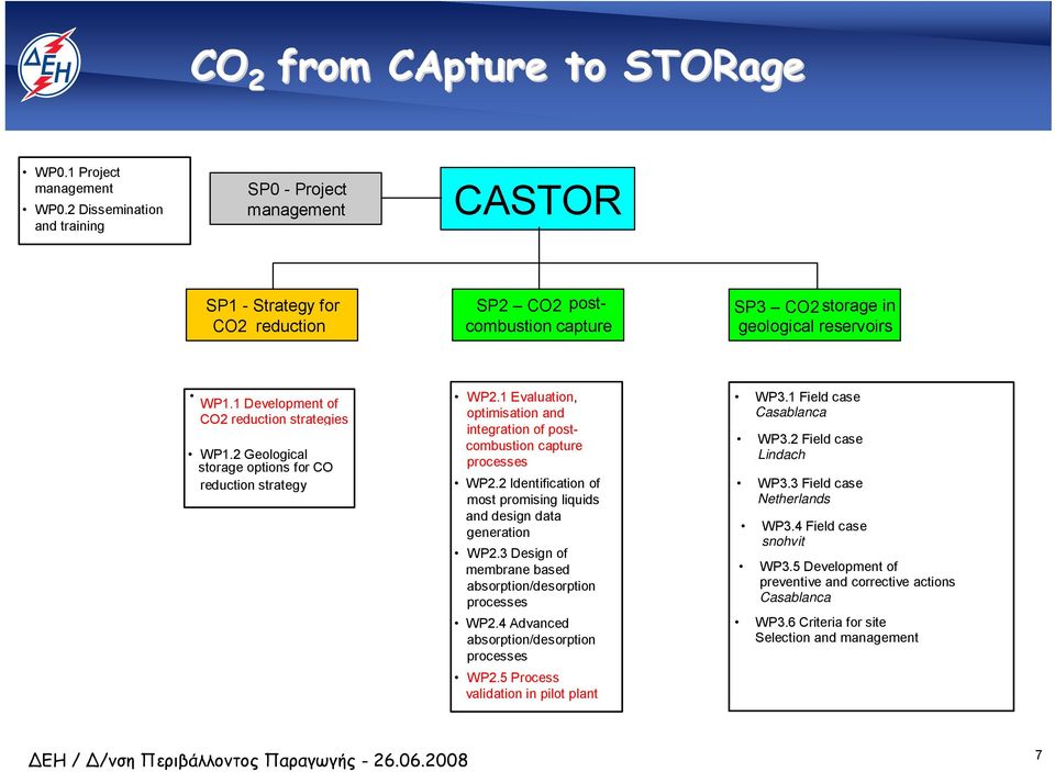 1 Development of CO2 reduction strategies WP1.2 Geological storage options for CO reduction strategy WP2.1 Evaluation, optimisation and integration of postprocesses combustion capture WP2.