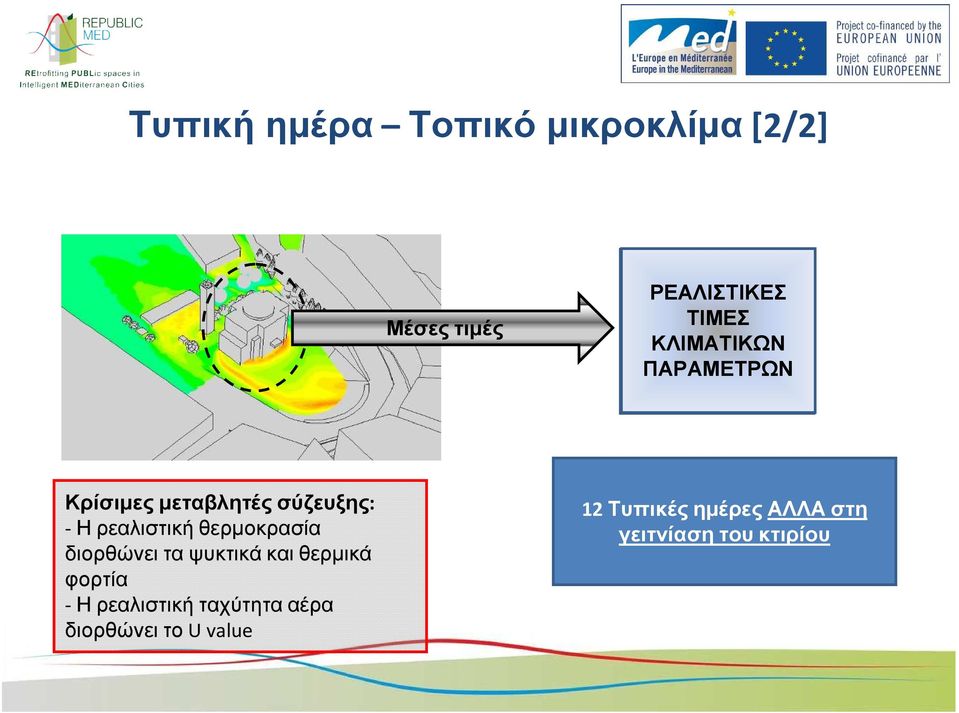 ρεαλιστική θερµοκρασία διορθώνει τα ψυκτικά και θερµικά φορτία - Η ρεαλιστική