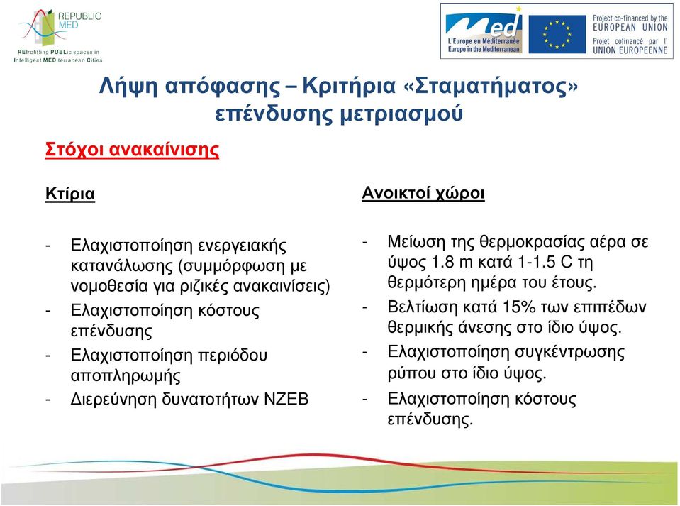 αποπληρωµής - ιερεύνηση δυνατοτήτων ΝΖΕΒ - Μείωση της θερµοκρασίας αέρα σε ύψος 1.8 m κατά 1-1.5 C τη θερµότερη ηµέρα του έτους.