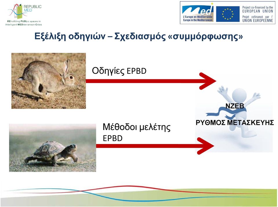 ΟδηγίεςEPBD ΝΖΕΒ