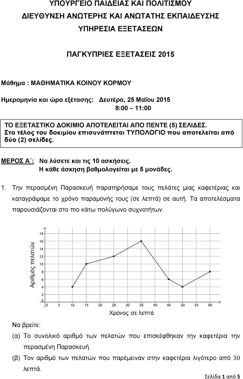 ΜΕΡΟΣ Α : Να λύσετε και τις 10 ασκήσεις. Η κάθε άσκηση βαθμολογείται με 5 μονάδες. 1. Την περασμένη Παρασκευή παρατηρήσαμε τους πελάτες μιας καφετέριας και καταγράψαμε το χρόνο παραμονής τους (σε λεπτά) σε αυτή.