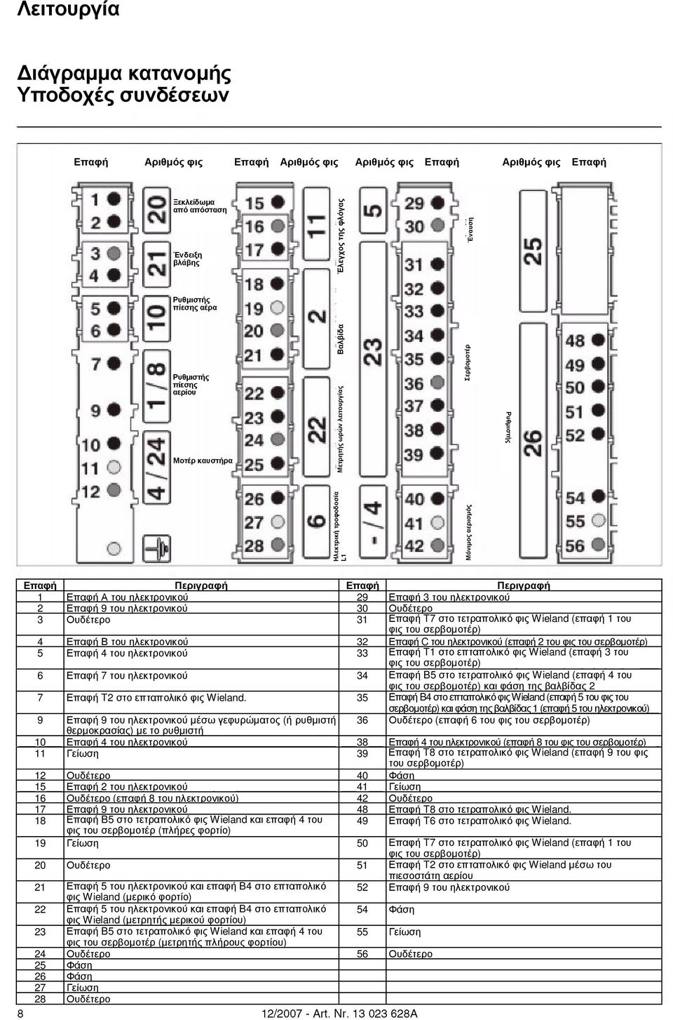 Οδηγίες λειτουργίας Για τον εξειδικευμένο τεχνικό Καυστήρες αερίου - PDF  Free Download