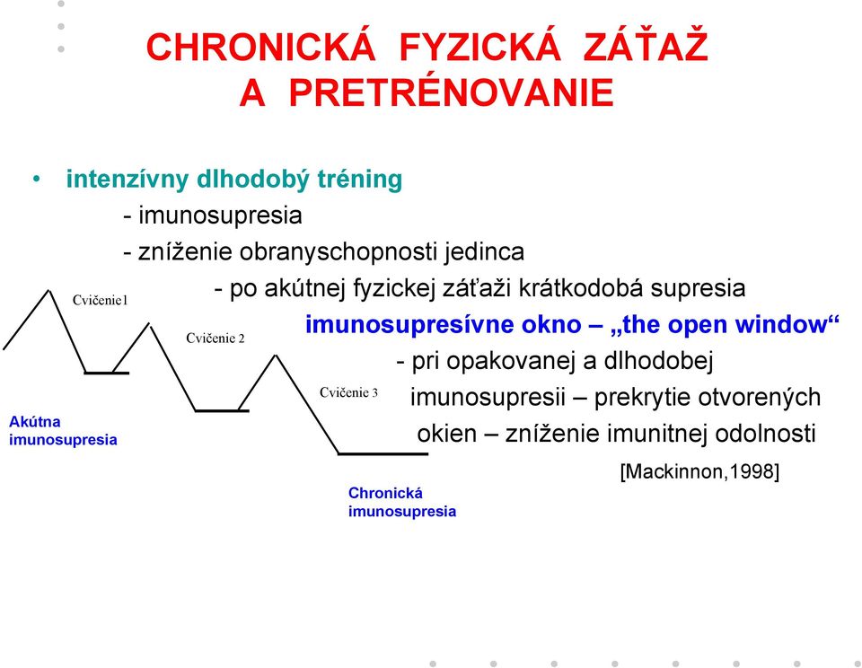 supresia imunosupresívne okno the open window Cvičenie 2 - pri opakovanej a dlhodobej Cvičenie 3