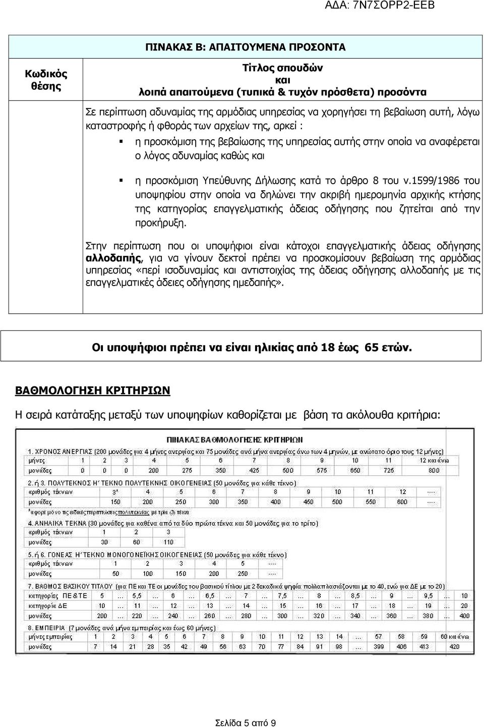 1599/1986 του υποψηφίου στην οποία να δηλώνει την ακριβή ηµεροµηνία αρχικής κτήσης της κατηγορίας επαγγελµατικής άδειας οδήγησης που ζητείται από την προκήρυξη.