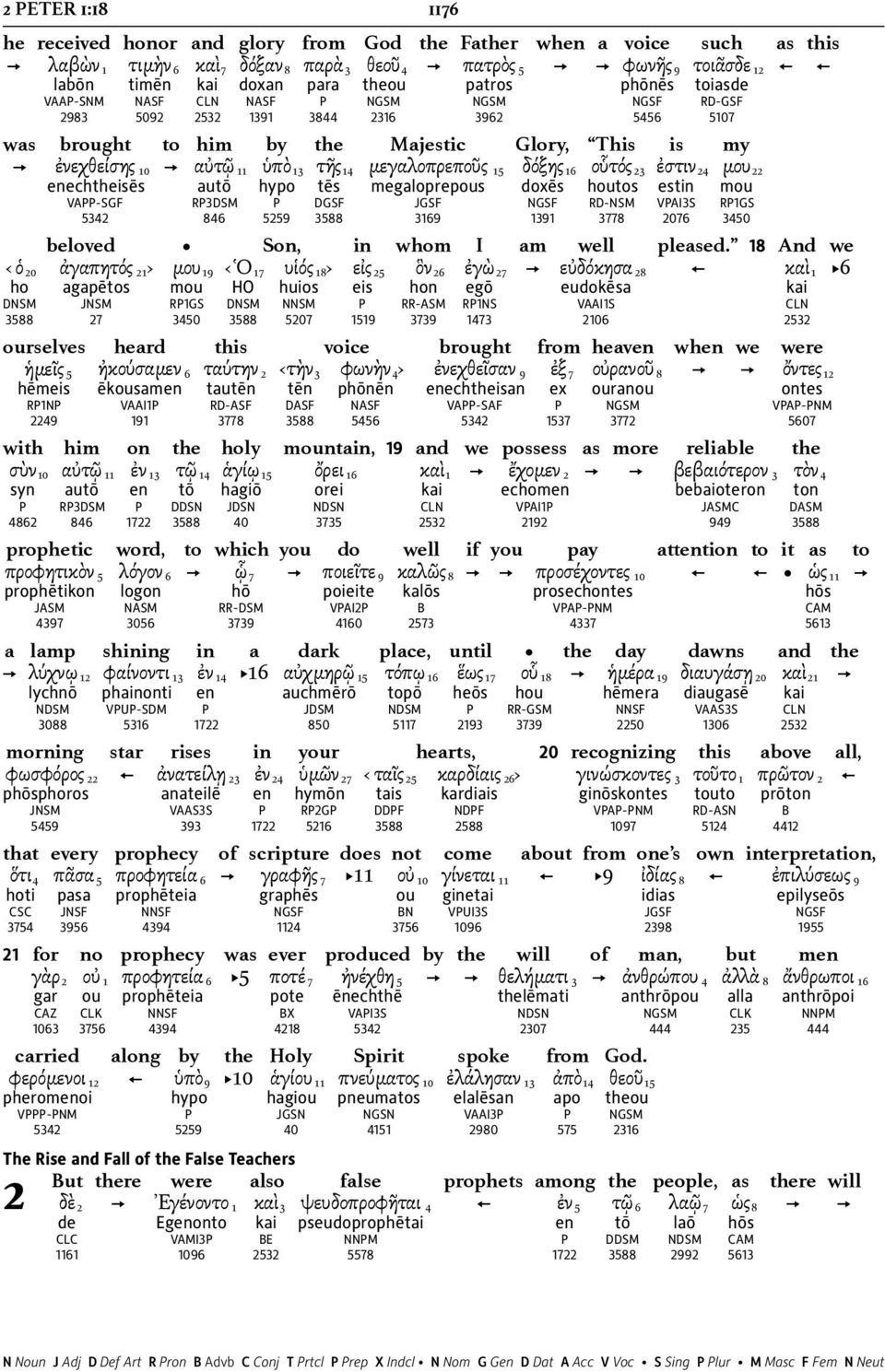 αὐτῷ 11 ὑπὸ 13 τῆς 14 μεγαλοπρεποῦς 15 δόξης 16 οὗτός 23 ἐστιν 24 μου 22 enechtheisēs autō hypo tēs megaloprepous doxēs houtos estin mou VAPP-SGF RP3DSM P DGSF JGSF NGSF RD-NSM VPAI3S RP1GS 5342 846