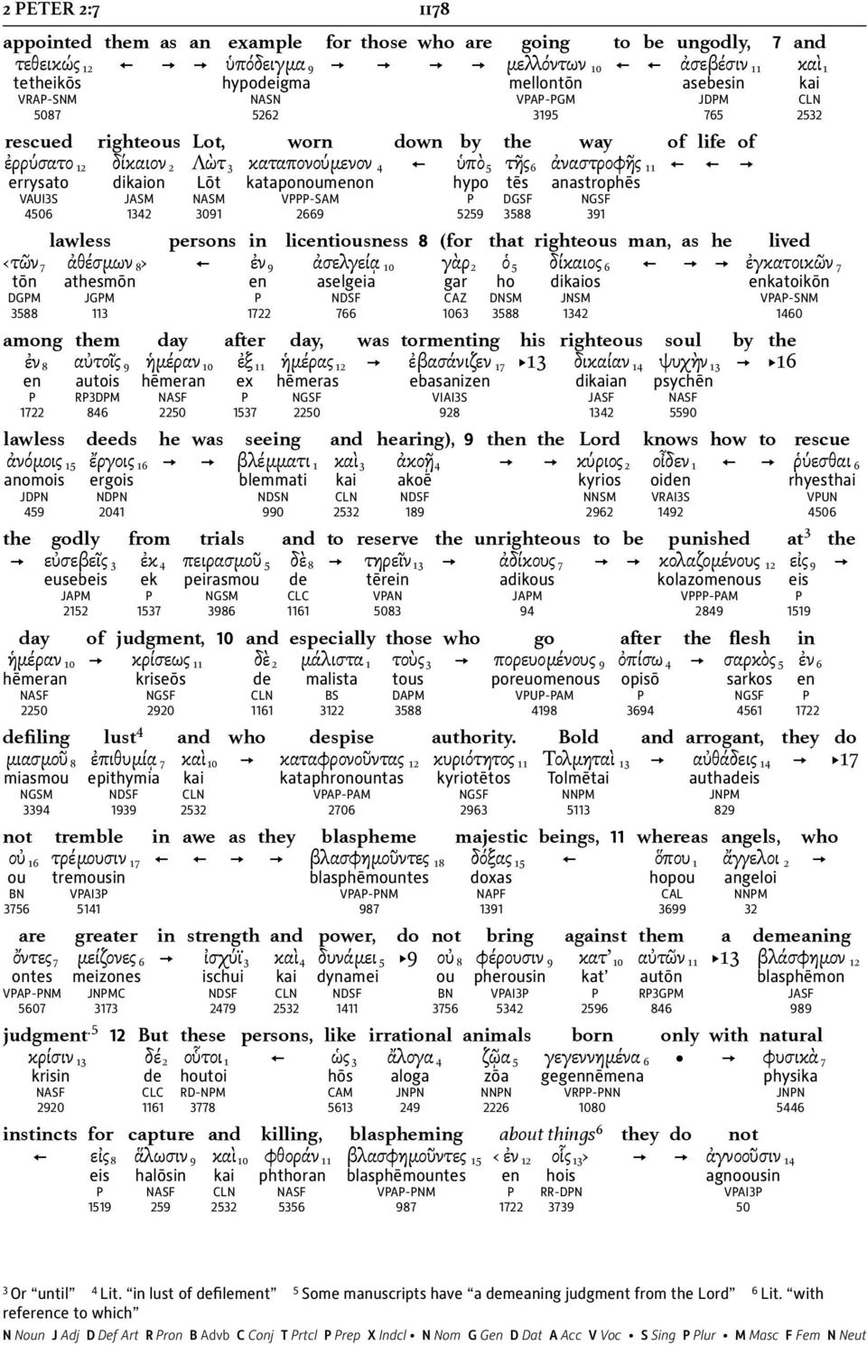 [ ] errysato dikaion Lōt kataponoumenon hypo tēs anastrophēs VAUI3S JASM NASM VPPP-SAM P DGSF NGSF 4506 1342 3091 2669 5259 3588 391 lawless persons in licentiousness 8 (for that righteous man, as he